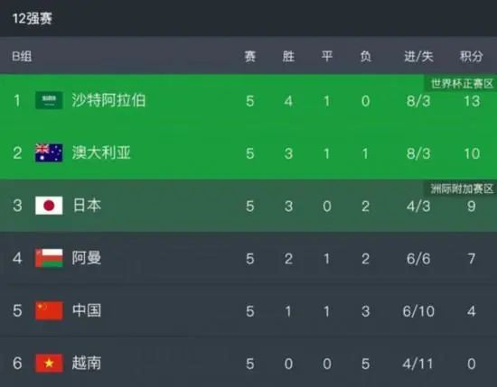 紧急避难所的秘密