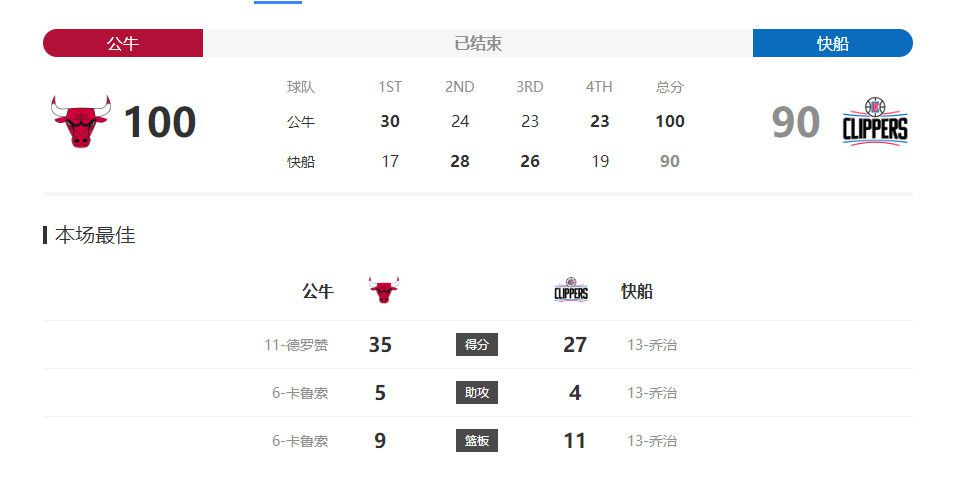 活动后台的秘密